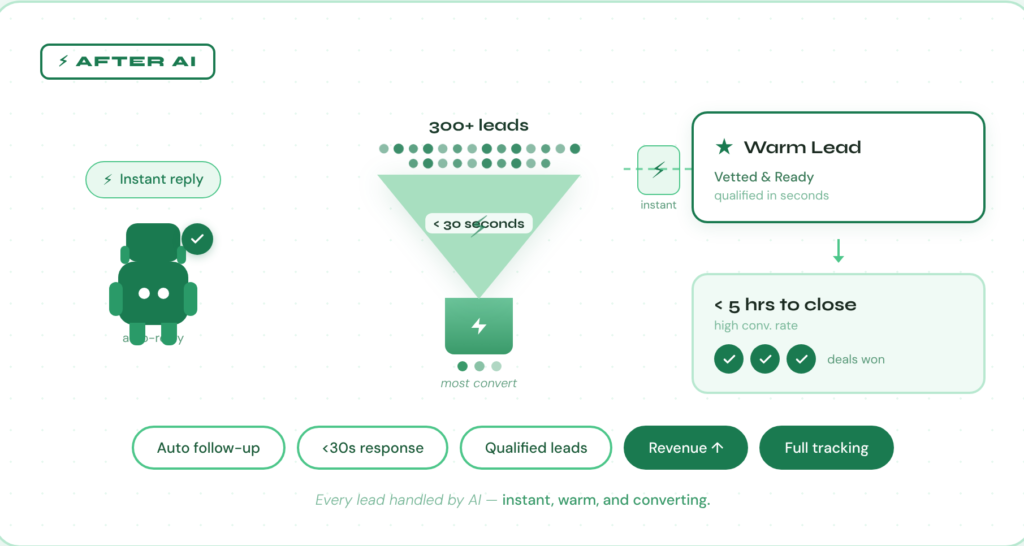 AI-powered business solutions provider